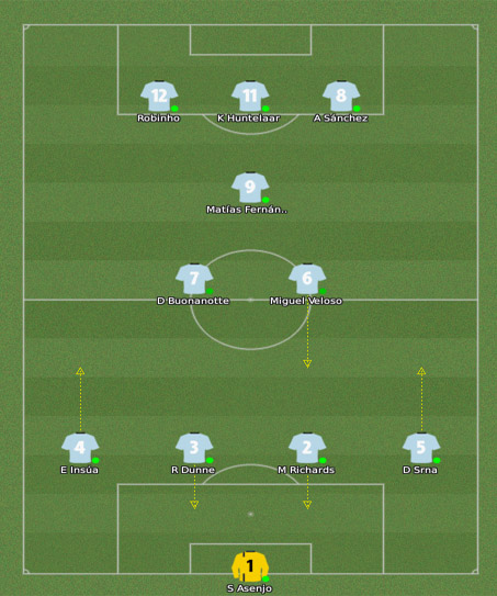 4-2-1-3 Attacking Formation